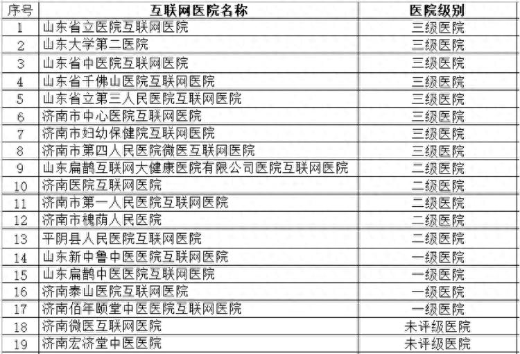 济南19家医保定点互联网医院可为市民提供网上诊疗购药与快递送药上门服务