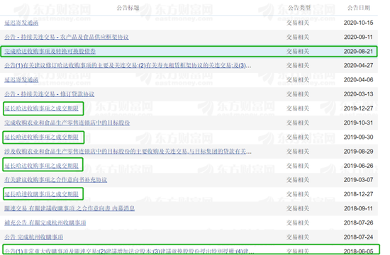 中国地利的对哈达收购项目多次发布公告延长。图源自东方财富网。