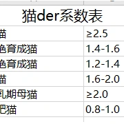 【分享】猫猫最科学的喂食量与饮水量计算指南 10月9号已更新
