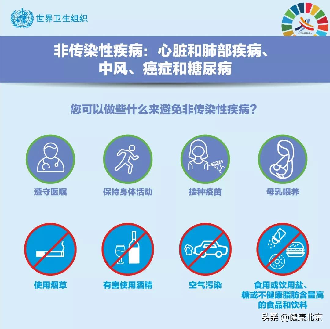 慢性非传染性疾病患者COVID-19高死亡率_COVID-19疫情对中国医疗系统的影响_ouguan