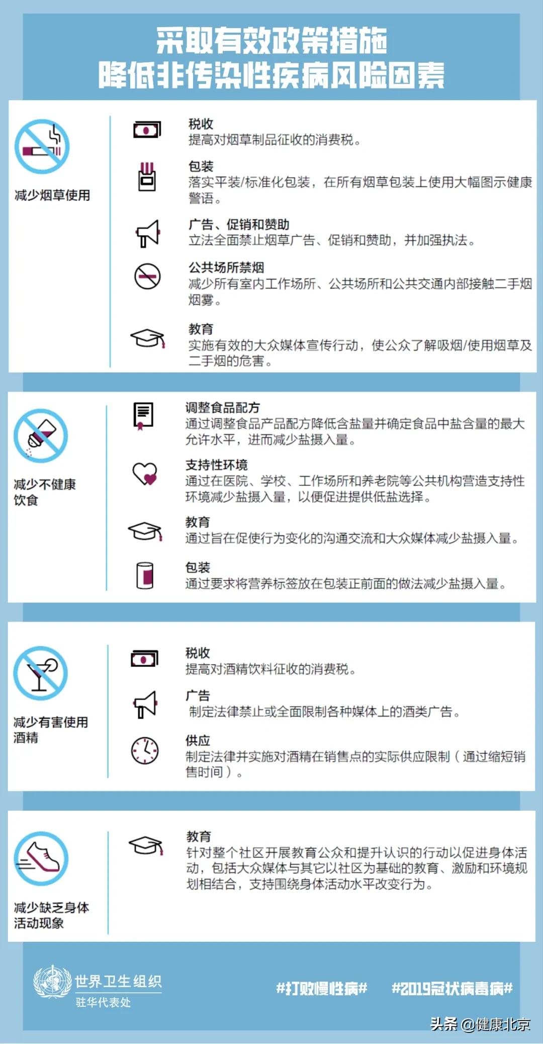 慢性非传染性疾病患者COVID-19高死亡率_ouguan_COVID-19疫情对中国医疗系统的影响