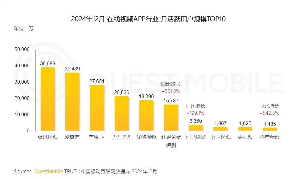 优酷视频设置不能下载_优酷单集平均投入产出评价体系_优酷头部大剧战略