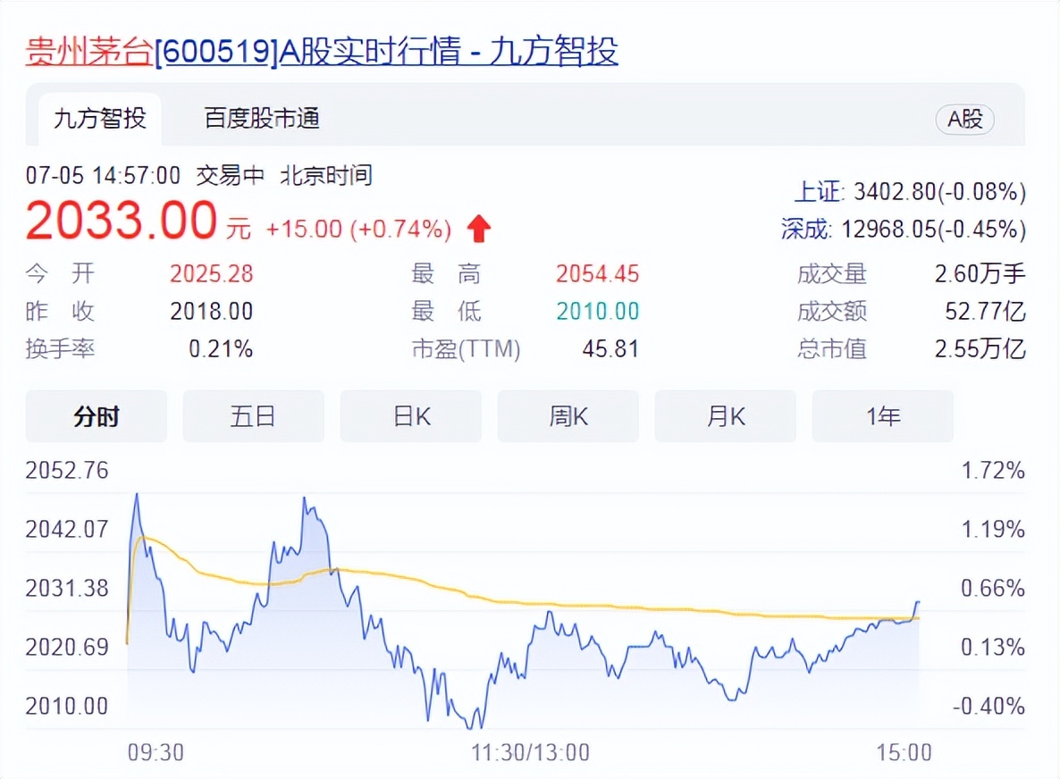 茅台国际大酒店招聘信息_茅台大规模招聘体能测试要求_贵州茅台招聘公告及薪酬待遇
