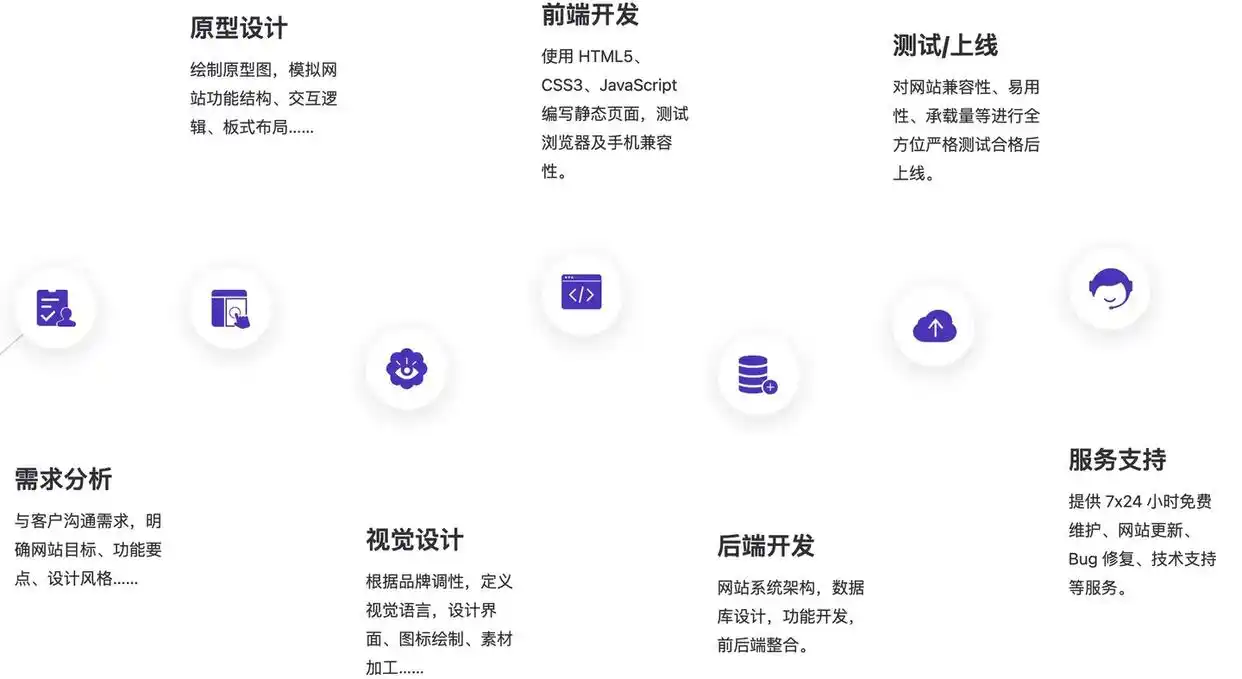 网站建设哪个公司好_品牌视觉系统打造_交互体验优化