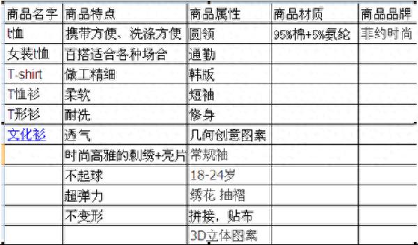 淘宝标题优化技巧_淘宝主页导航里店铺活动如何设置_淘宝标题在线优化