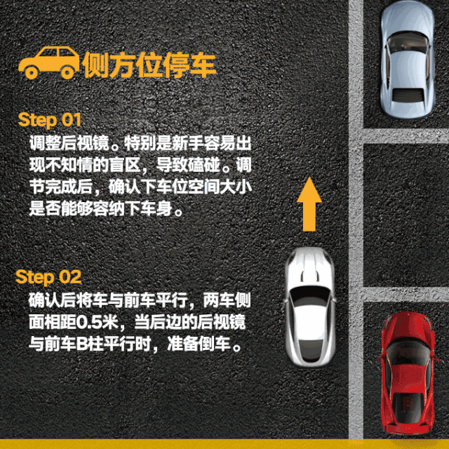 斜方位停车方法_侧方位停车技巧_学车倒桩技巧