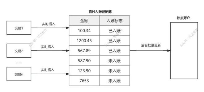 银行负债会计分录_账户明细与余额表设计_错账查找方法有几种
