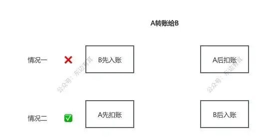 账户明细与余额表设计_错账查找方法有几种_银行负债会计分录