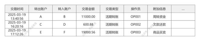 账户明细与余额表设计_错账查找方法有几种_银行负债会计分录