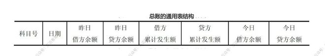 错账查找方法有几种_银行负债会计分录_账户明细与余额表设计