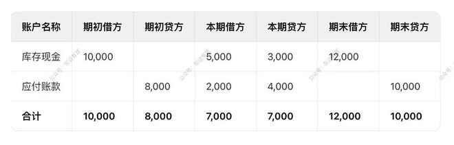 错账查找方法有几种_账户明细与余额表设计_银行负债会计分录