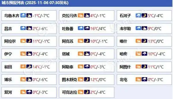 罕见特大暴雪!大范围雨雪将影响多地_新疆11月强降雪天气影响_新疆乌鲁木齐特大暴雪