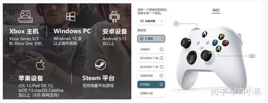 游戏手柄布局 微软Xbox布局 任天堂Switch布局 索尼PS布局_游戏手柄选购技巧 预算 有线款or无线款_手柄游戏平台有哪些