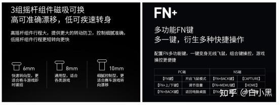 游戏手柄选购技巧 预算 有线款or无线款_手柄游戏平台有哪些_游戏手柄布局 微软Xbox布局 任天堂Switch布局 索尼PS布局