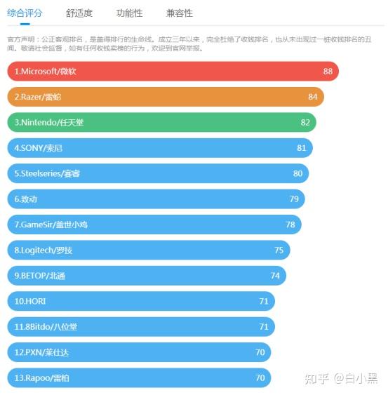 游戏手柄选购技巧 预算 有线款or无线款_游戏手柄布局 微软Xbox布局 任天堂Switch布局 索尼PS布局_手柄游戏平台有哪些
