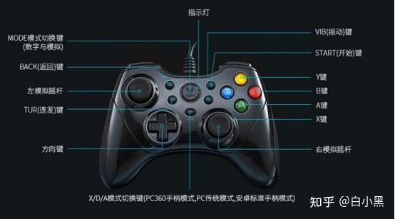 游戏手柄布局 微软Xbox布局 任天堂Switch布局 索尼PS布局_游戏手柄选购技巧 预算 有线款or无线款_手柄游戏平台有哪些