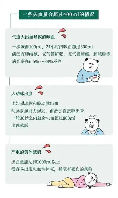 献血400ml与意外失血400ml区别_为啥献血400ml没事 失血400ml很危险_献血对身体的影响