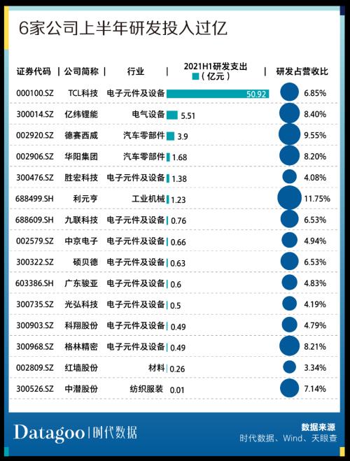 A股资本地图惠州篇:15家公司上市,市值逾四千亿,超九成为细分领域龙头
