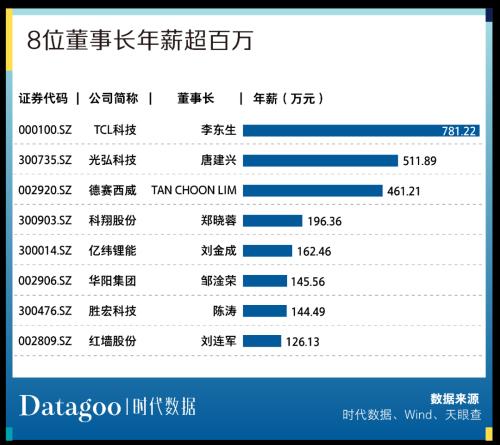 A股资本地图惠州篇:15家公司上市,市值逾四千亿,超九成为细分领域龙头