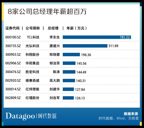 A股资本地图惠州篇:15家公司上市,市值逾四千亿,超九成为细分领域龙头