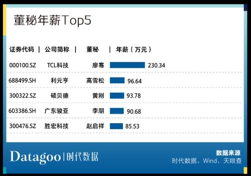 A股资本地图惠州篇:15家公司上市,市值逾四千亿,超九成为细分领域龙头