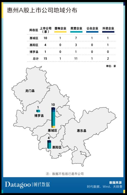 A股资本地图惠州篇:15家公司上市,市值逾四千亿,超九成为细分领域龙头