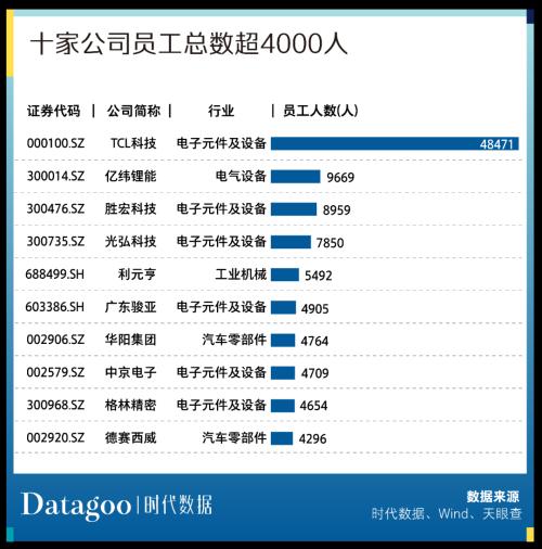 A股资本地图惠州篇:15家公司上市,市值逾四千亿,超九成为细分领域龙头