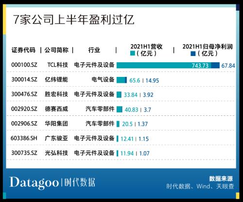 A股资本地图惠州篇:15家公司上市,市值逾四千亿,超九成为细分领域龙头
