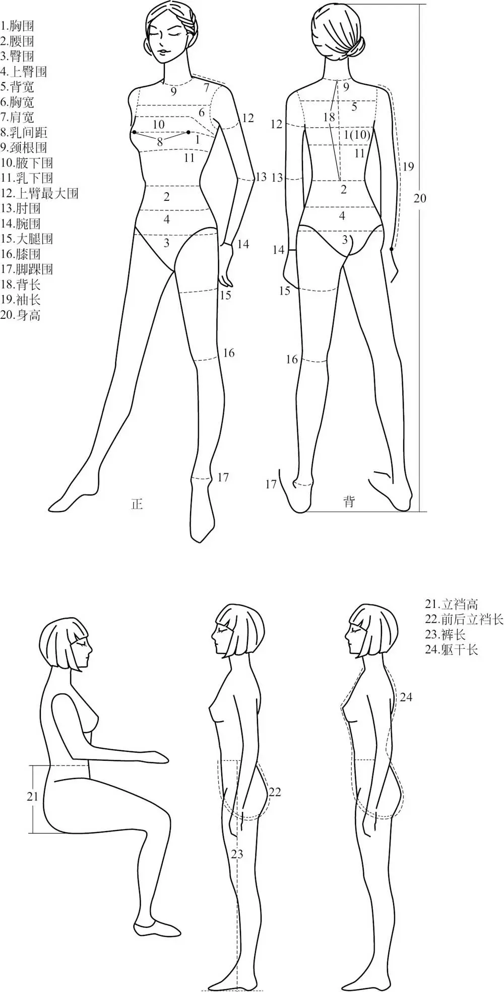 一、服装量体的基本方法