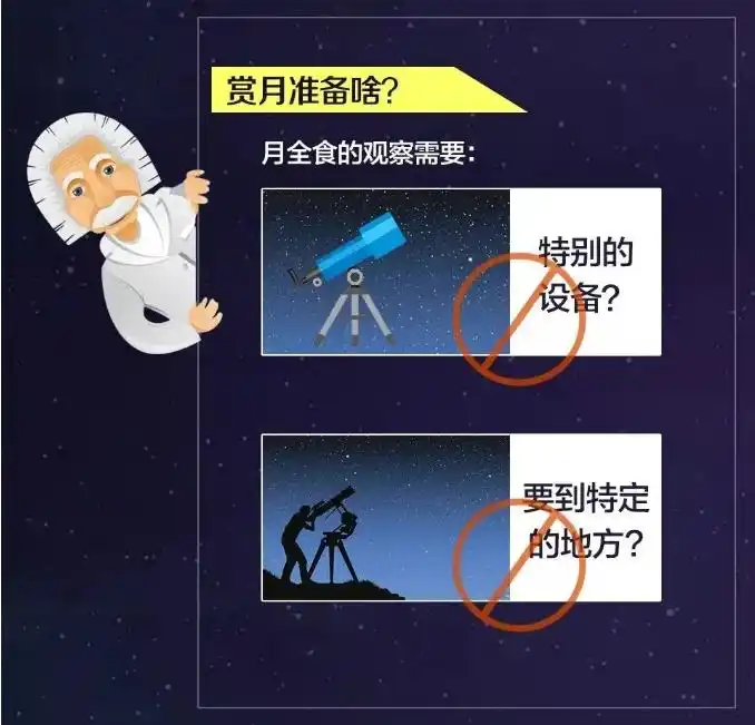 月全食时间表请收好_月全食2023时间_月全食观测指南