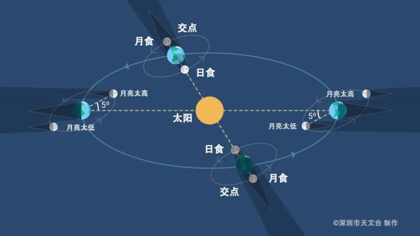 月全食时间表请收好_2025年月全食时间地点观测指南_月全食为什么会出现红月亮