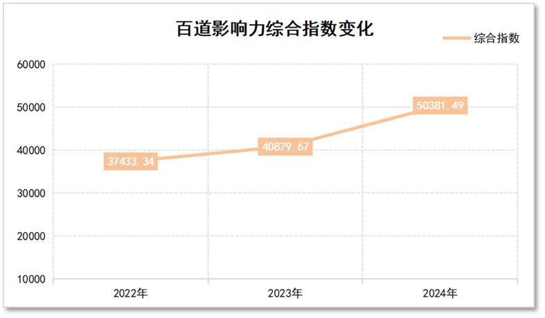 2024百道图书影响力数据报告_打造好书影响力共创高质量发展_中国影响力图书