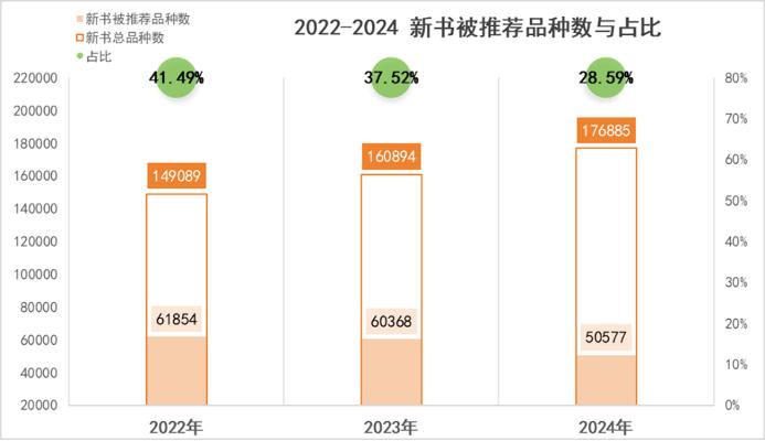 中国影响力图书_打造好书影响力共创高质量发展_2024百道图书影响力数据报告