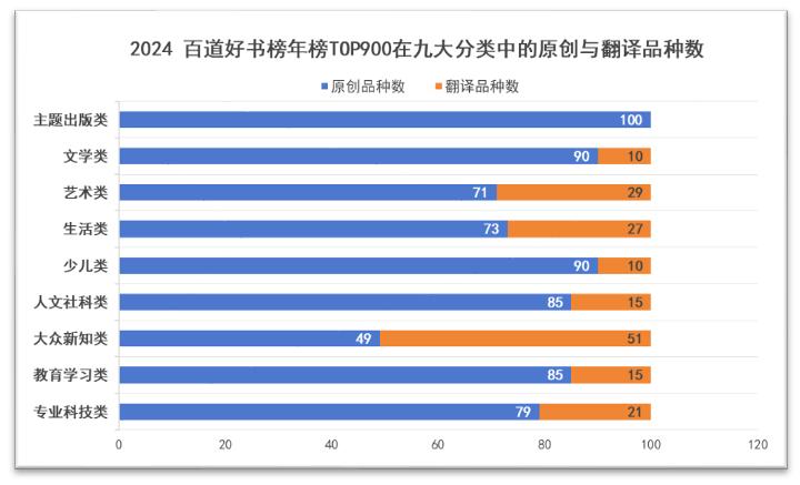 中国影响力图书_2024百道图书影响力数据报告_打造好书影响力共创高质量发展