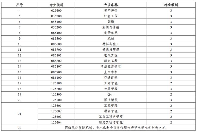 东南大学研招办地址 南京航空航天大学招生计划调整 研究生学制与住宿安排_江苏调整 生源