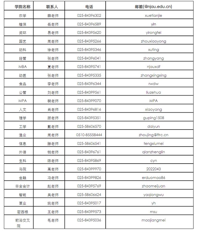 东南大学研招办地址 南京航空航天大学招生计划调整 研究生学制与住宿安排_江苏调整 生源