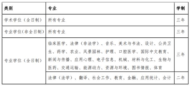 东南大学研招办地址 南京航空航天大学招生计划调整 研究生学制与住宿安排_江苏调整 生源