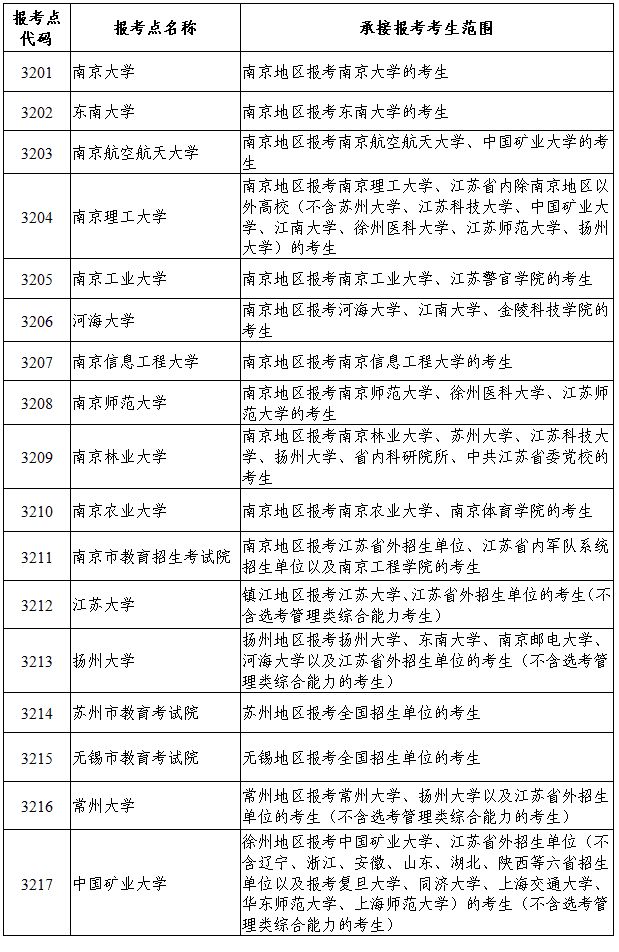 江苏调整 生源_东南大学研招办地址 南京航空航天大学招生计划调整 研究生学制与住宿安排