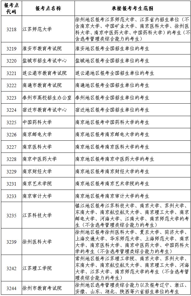 江苏调整 生源_东南大学研招办地址 南京航空航天大学招生计划调整 研究生学制与住宿安排