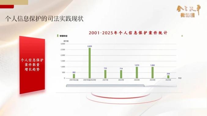 个人信息保护法共同处理者认定_个人信息保护图片大全_个人信息共同处理认定规则