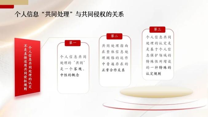 个人信息共同处理认定规则_个人信息保护图片大全_个人信息保护法共同处理者认定