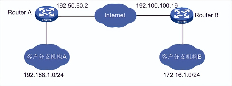 干货！ER系列路由器 IPSEC VPN配置方法