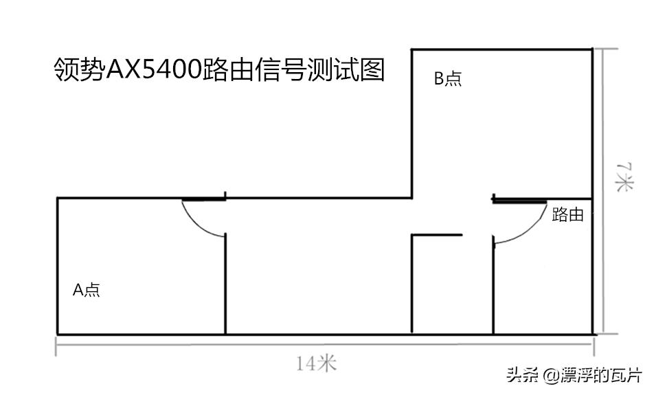 6vpn_领势AX5400评测_分布式路由性能分析