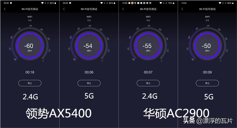 6vpn_分布式路由性能分析_领势AX5400评测