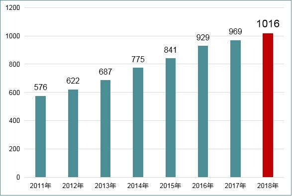 2018年上海市综合交通运行年报_长三角交通一体化加速情况_上海交通信息官方网站
