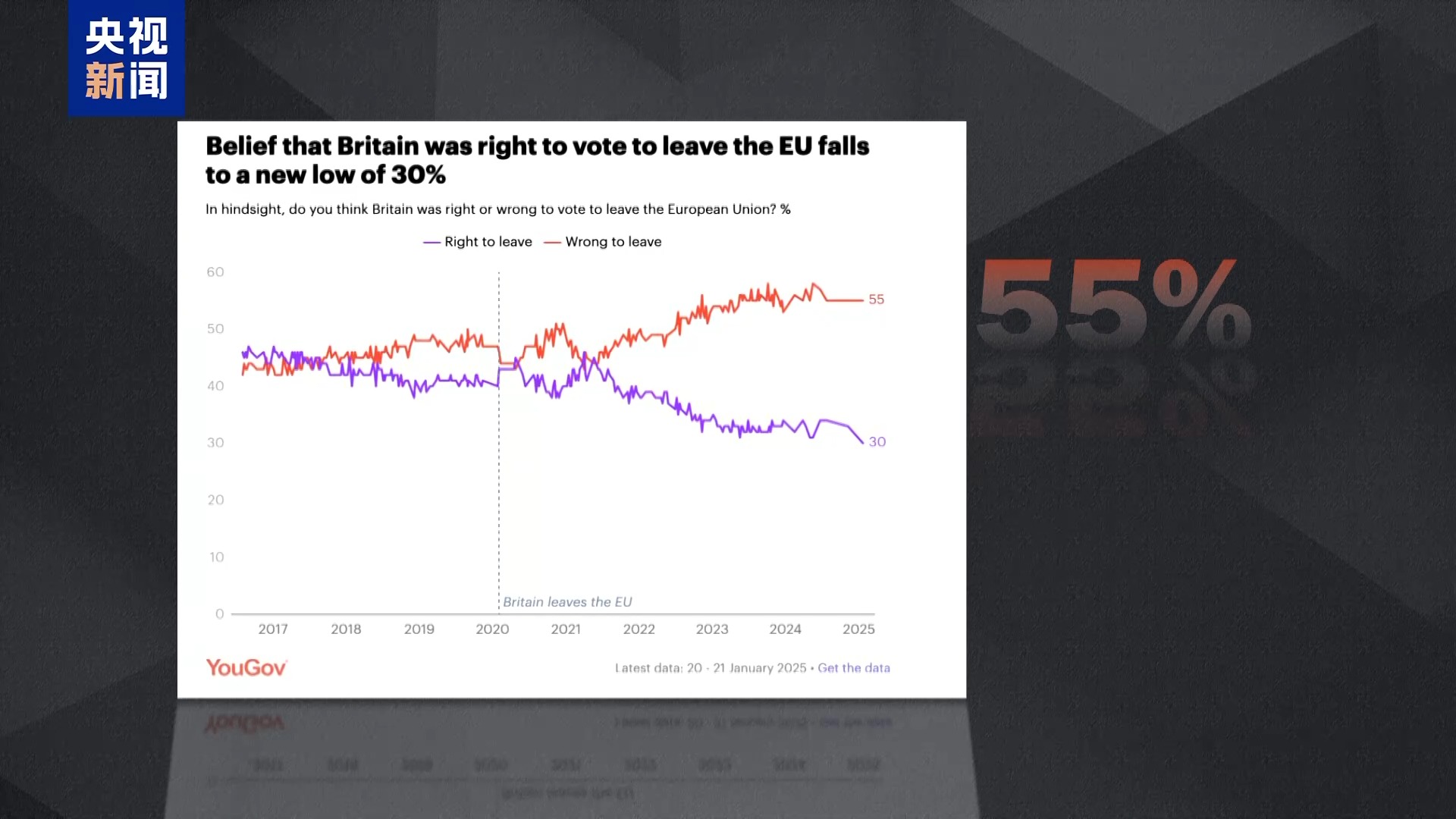 英国前首相卡梅伦后悔脱欧公投_英国脱欧新闻报道500字_卡梅伦发起脱欧公投原因分析