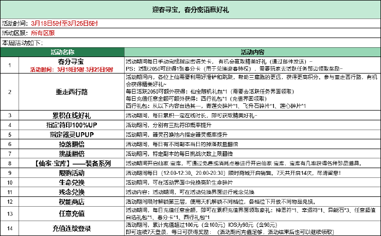 重走西游路春分寻宝_造梦西游OL3月活动_4399造梦西游3青云剑