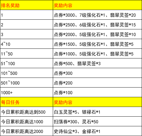重走西游路春分寻宝_造梦西游OL3月活动_4399造梦西游3青云剑