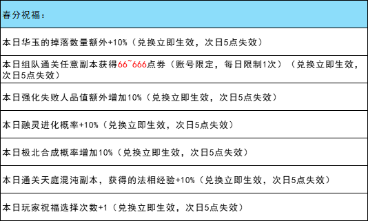造梦西游OL3月活动_4399造梦西游3青云剑_重走西游路春分寻宝
