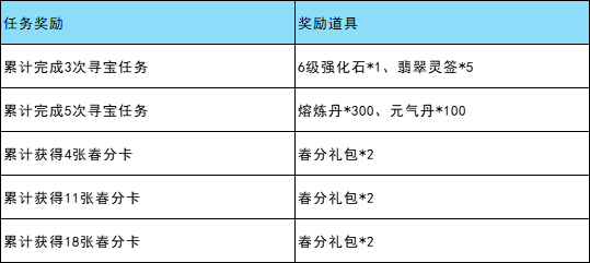 重走西游路春分寻宝_4399造梦西游3青云剑_造梦西游OL3月活动